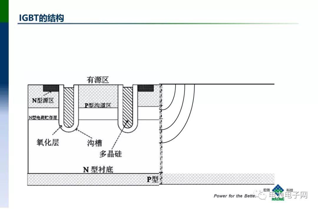 IGBT的发展与应用