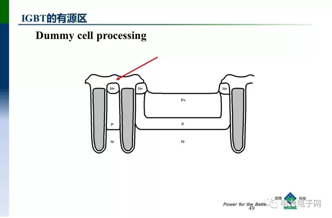 IGBT的发展与应用