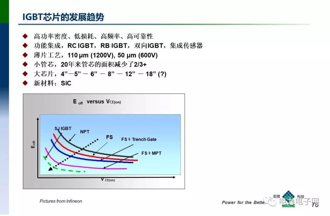 IGBT的发展与应用