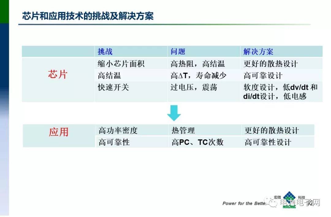 IGBT的发展与应用