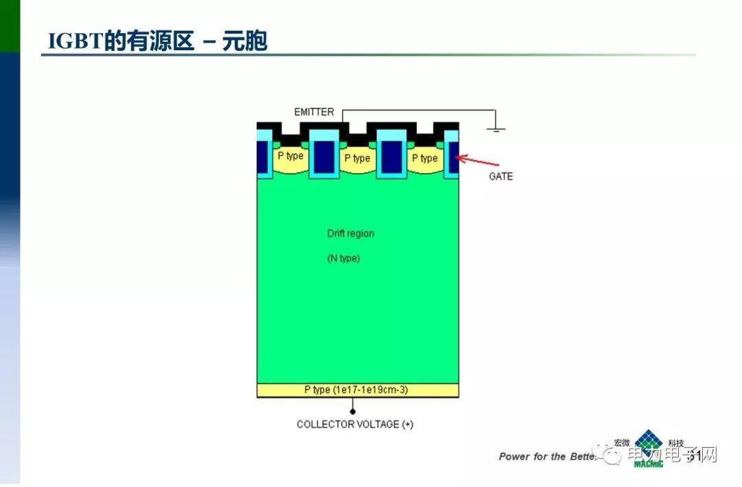 IGBT的发展与应用