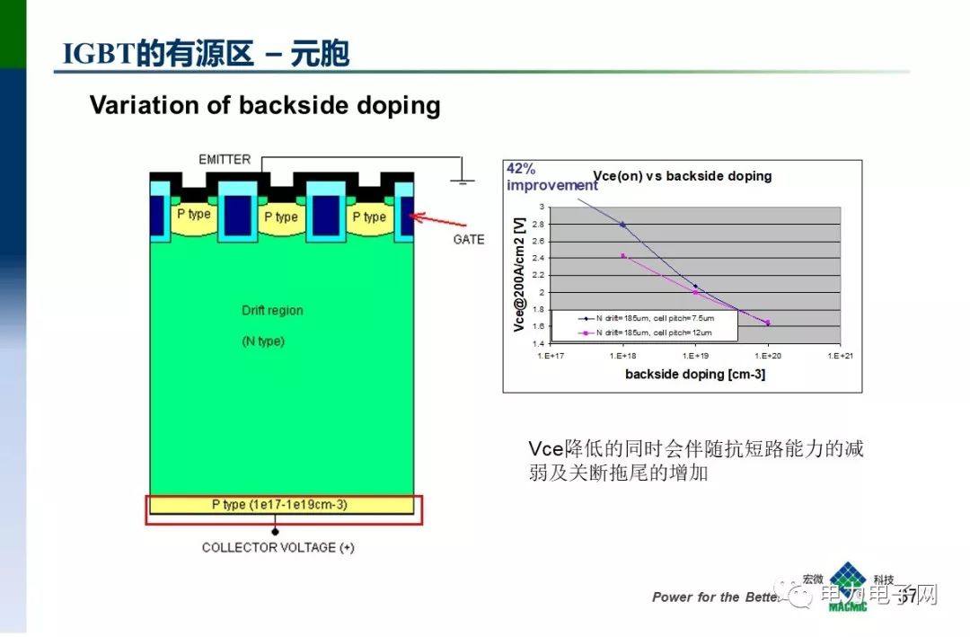 IGBT的发展与应用