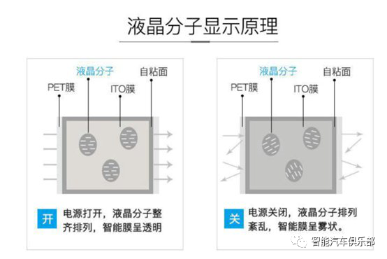 国内外汽车PDLC调光膜生产企业介绍