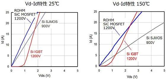 一文了解 SiC-MOSFET