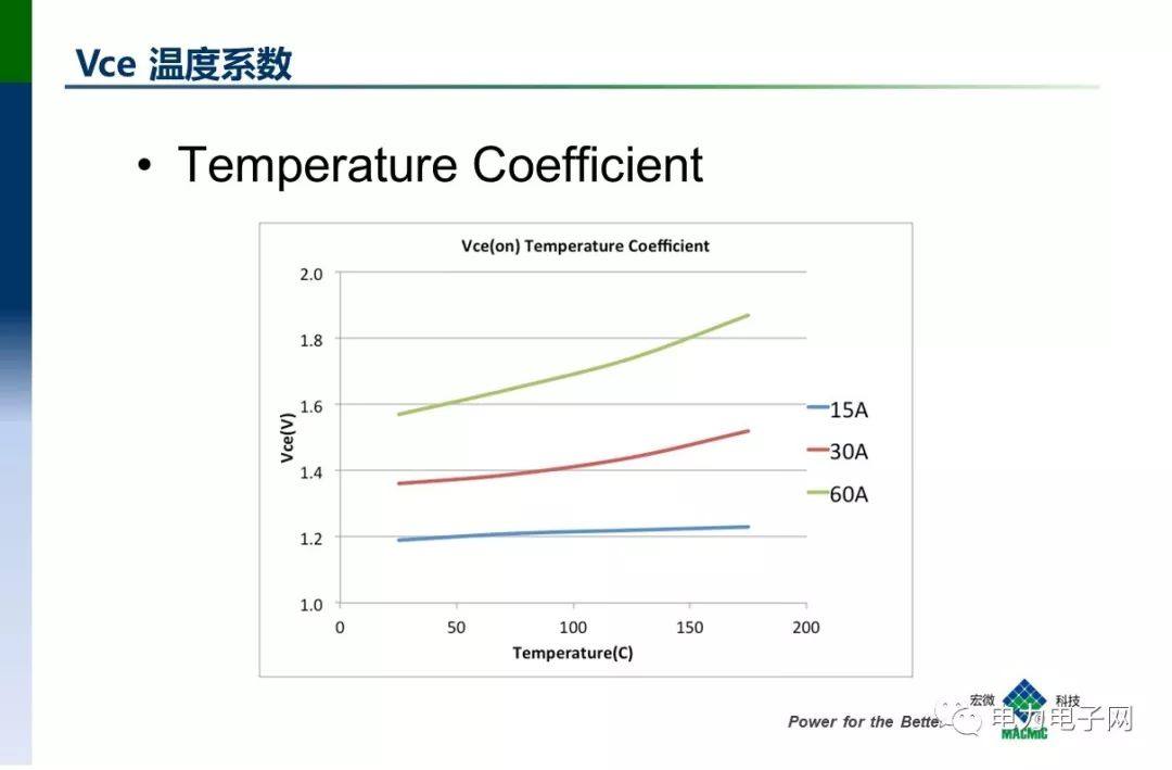 IGBT的发展与应用