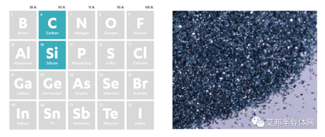 什么是碳化硅半导体材料