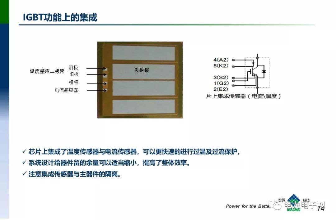 IGBT的发展与应用