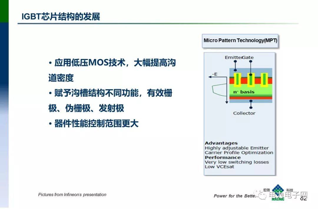 IGBT的发展与应用
