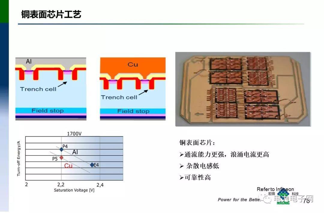 IGBT的发展与应用