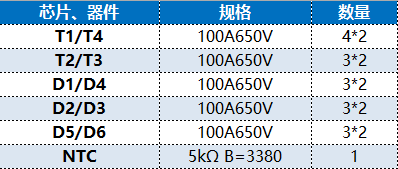 银茂微推出120kW 1000V系统储能逆变器的模块方案