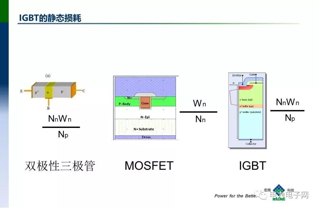 IGBT的发展与应用