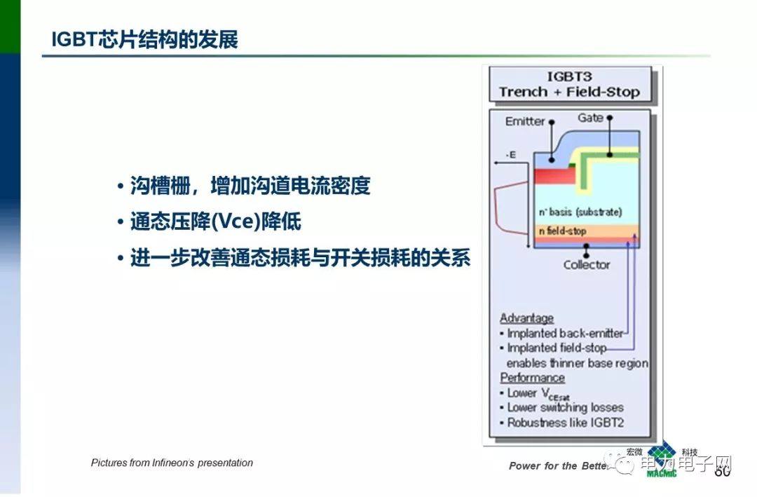 IGBT的发展与应用