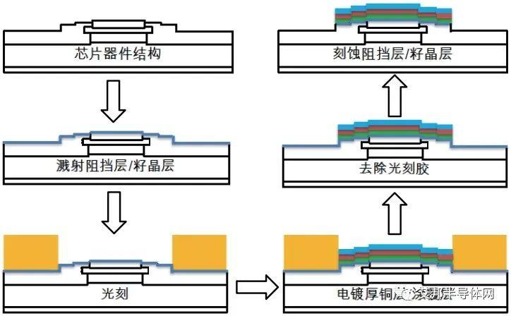 IGBT模块的全铜工艺技术