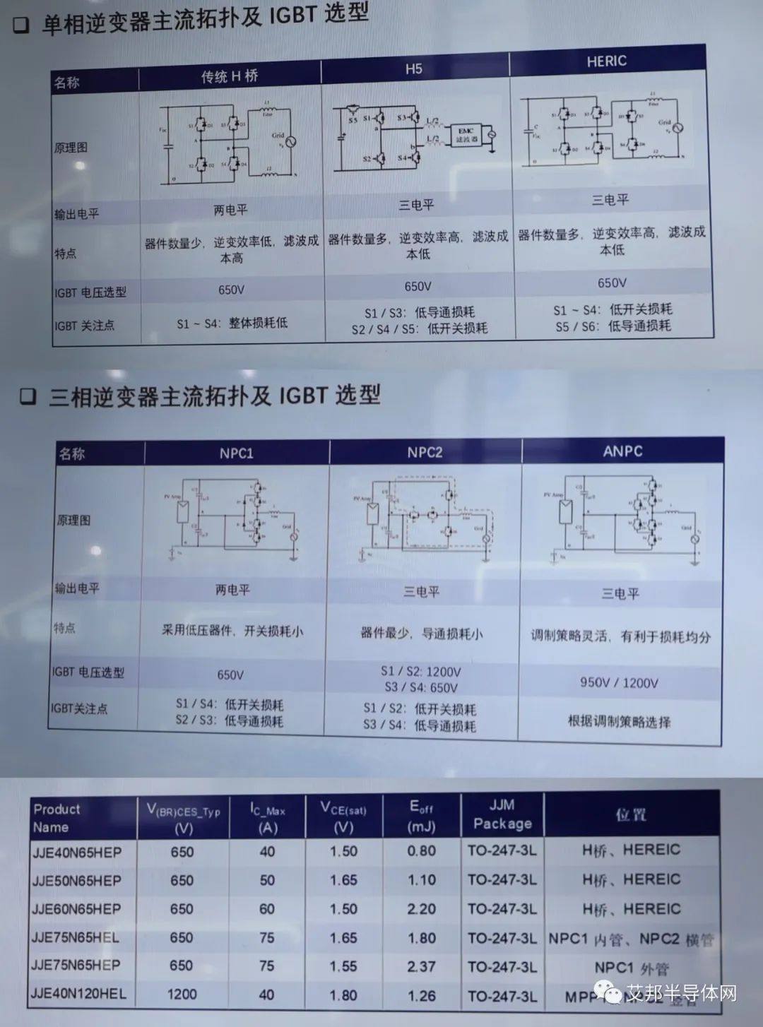 从慕尼黑电子展，看功率半导体在光储充领域的应用