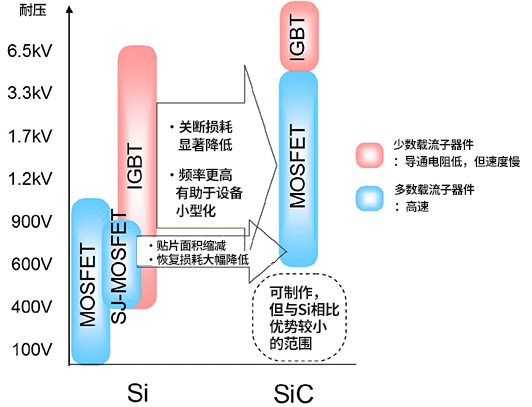 一文了解 SiC-MOSFET