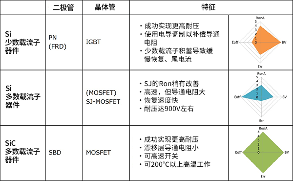 一文了解 SiC-MOSFET