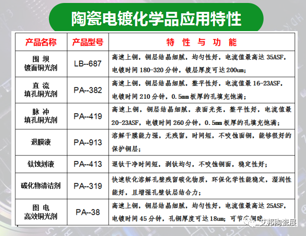 深圳市鑫瑞兆科技將參加第五屆精密陶瓷展覽會（深圳寶安 8月29-31日）