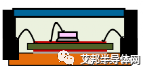 用于IGBT/碳化硅芯片高功率模块的液态环氧封装材料