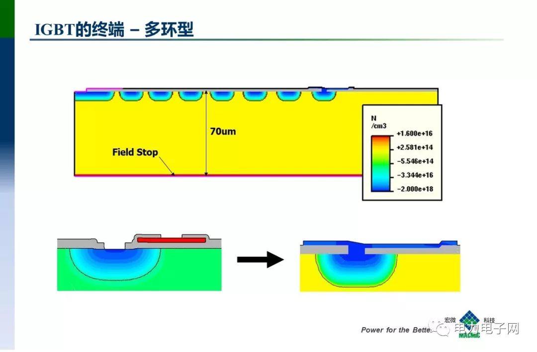 IGBT的发展与应用