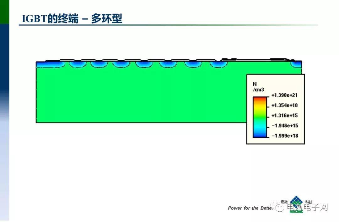 IGBT的发展与应用