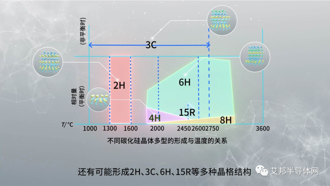 碳化硅晶体的生长原理