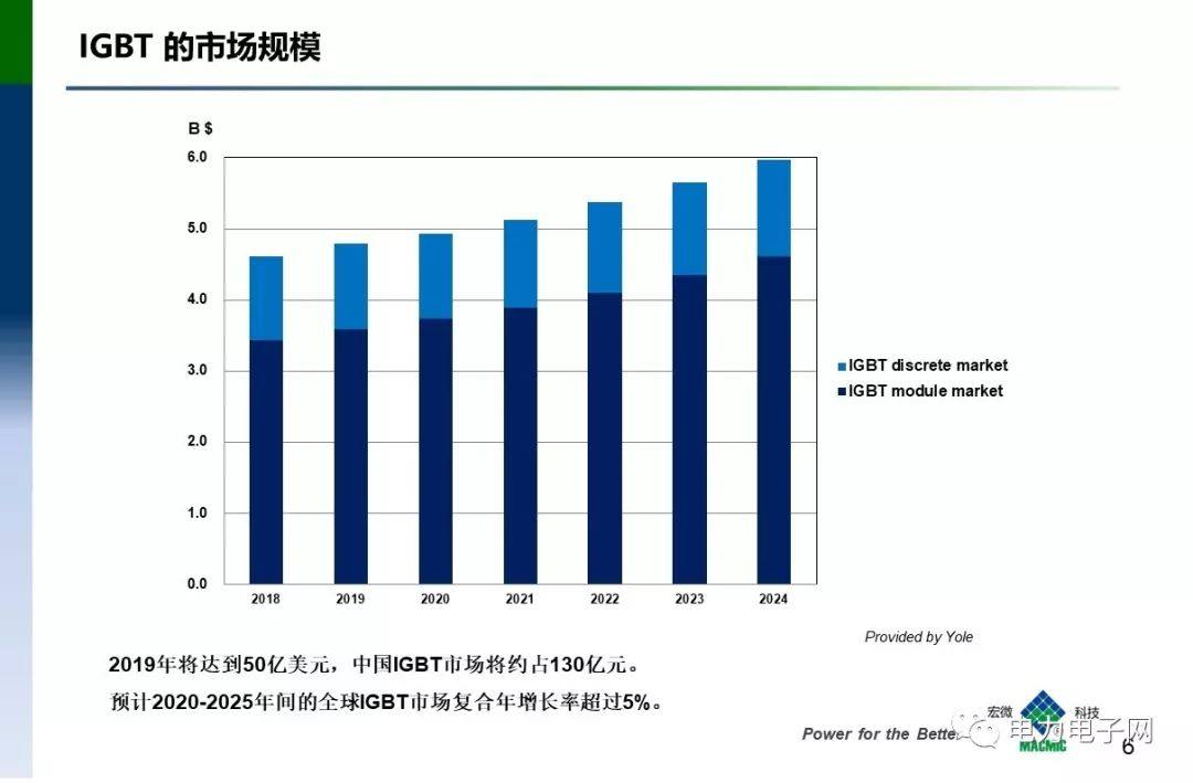 IGBT的发展与应用