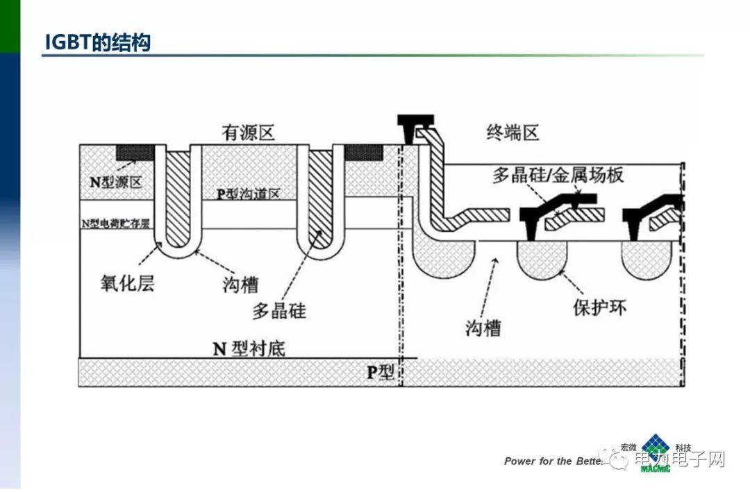 IGBT的发展与应用