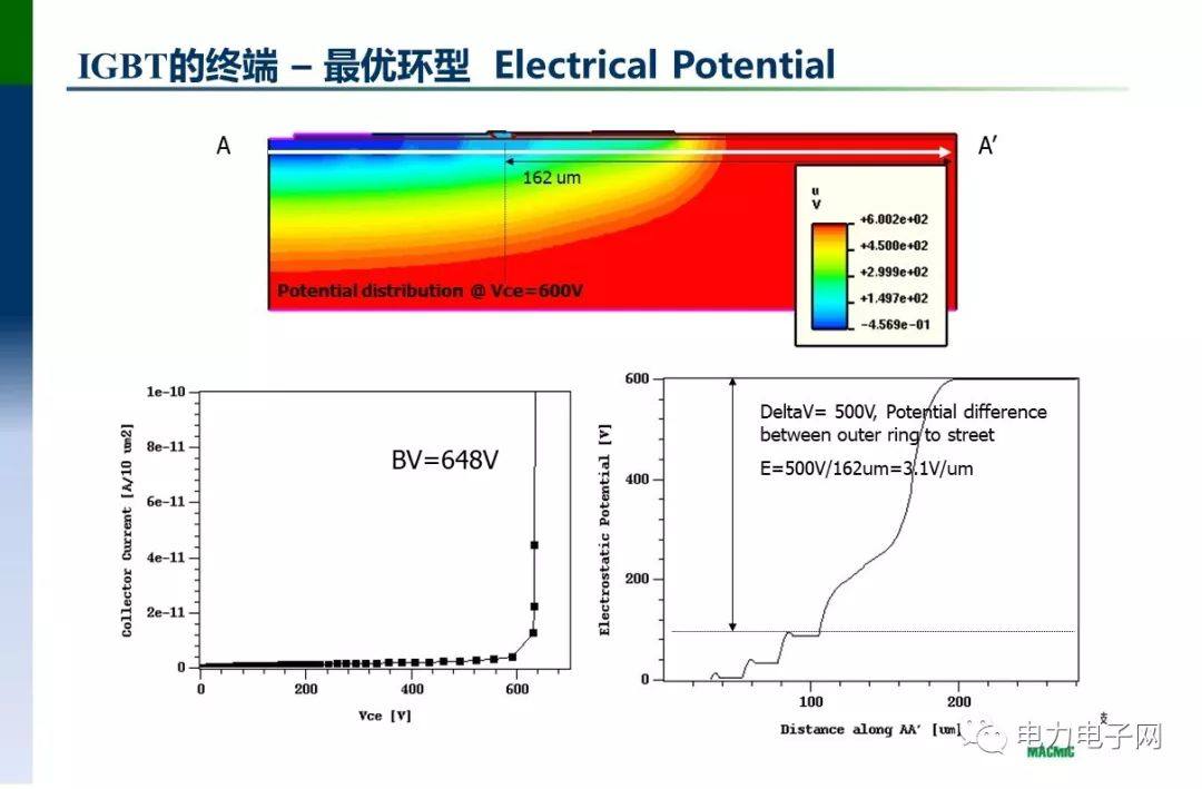 IGBT的发展与应用