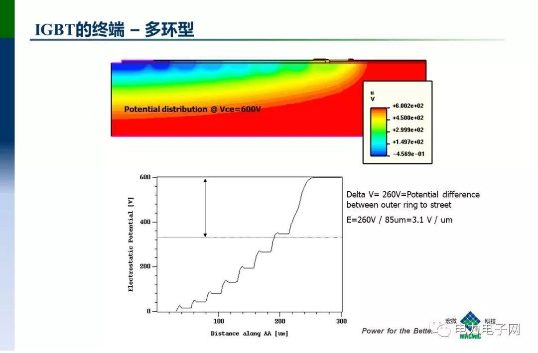 IGBT的发展与应用