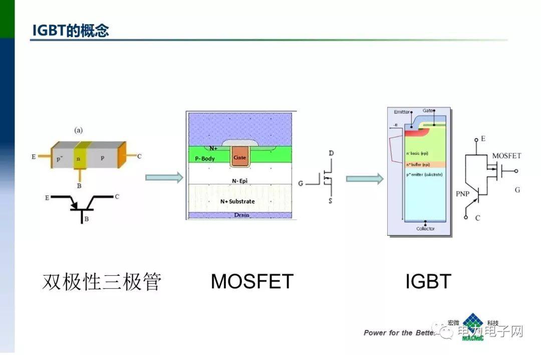 IGBT的发展与应用