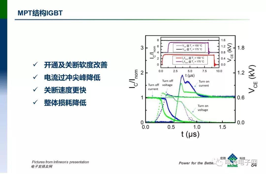 IGBT的发展与应用