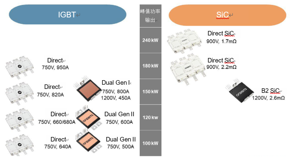 相较IGBT，SiC如何优化混动和电动汽车的能效和性能？