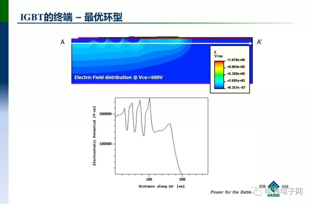 IGBT的发展与应用