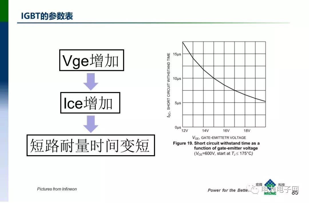 IGBT的发展与应用