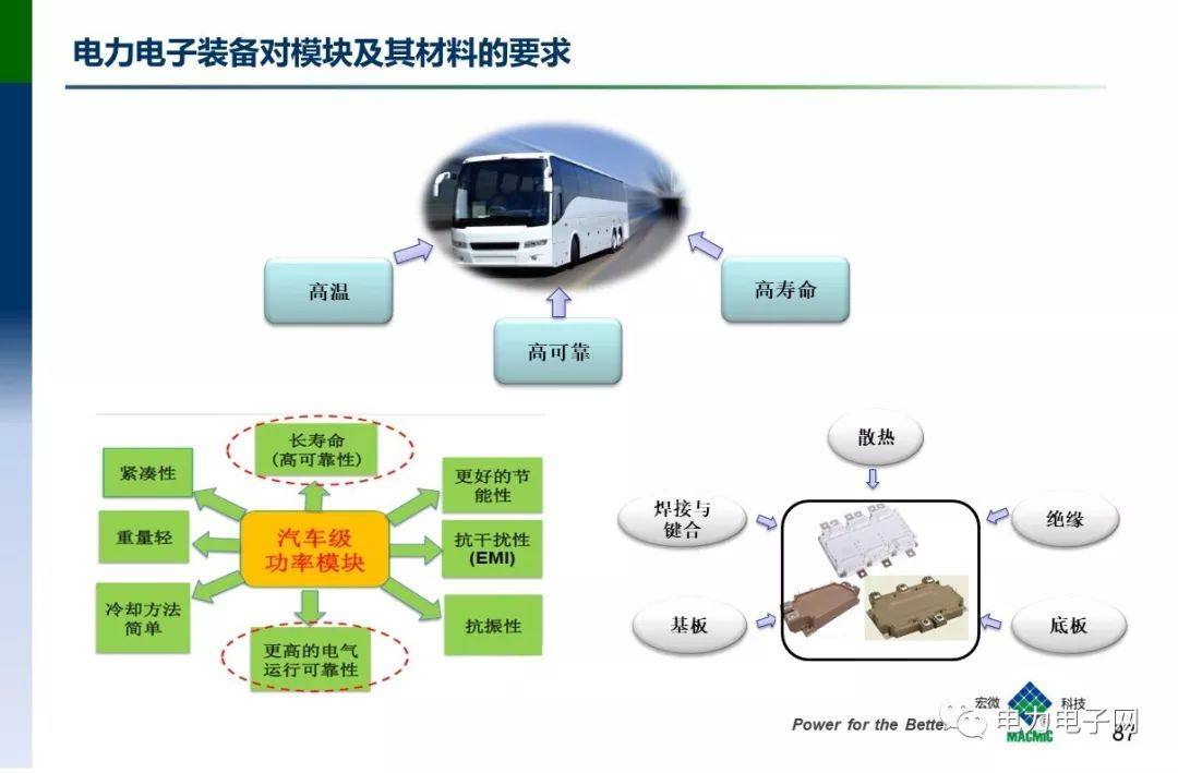 IGBT的发展与应用