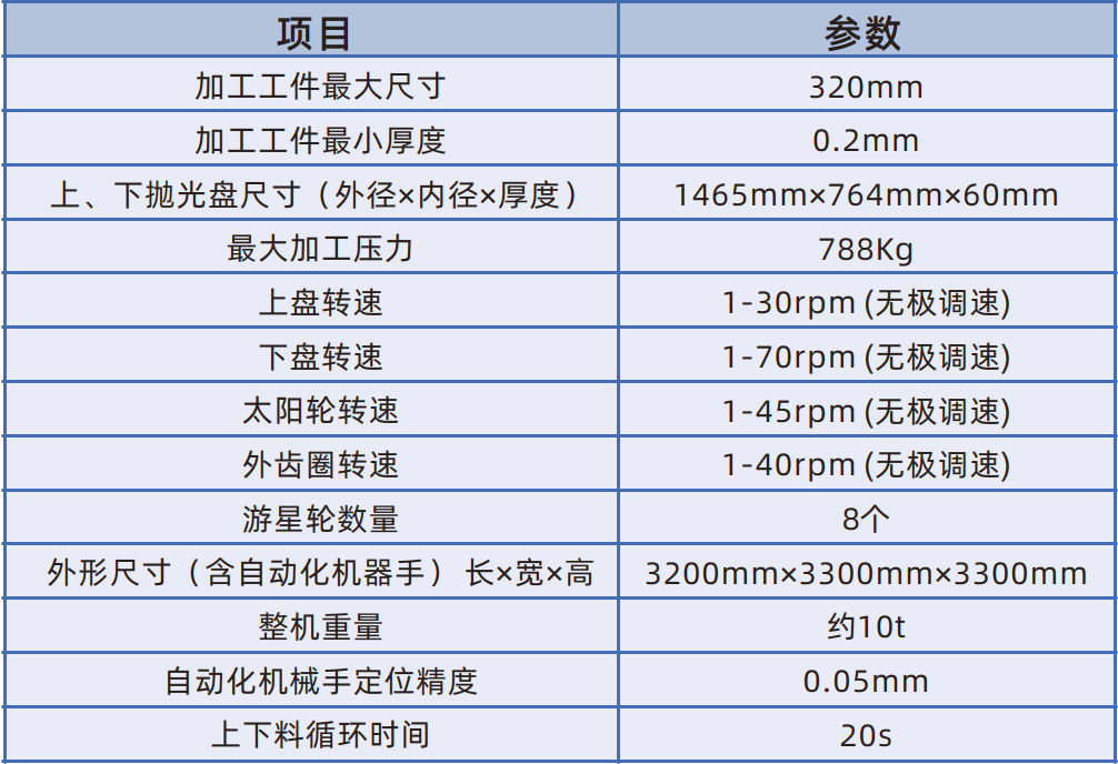 宇环数控将参加第五届精密陶瓷展览会（深圳宝安 8月29-31日）