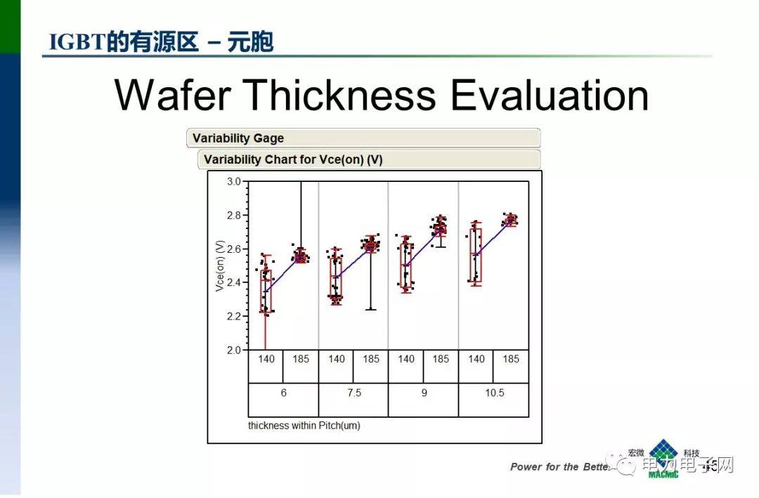 IGBT的发展与应用