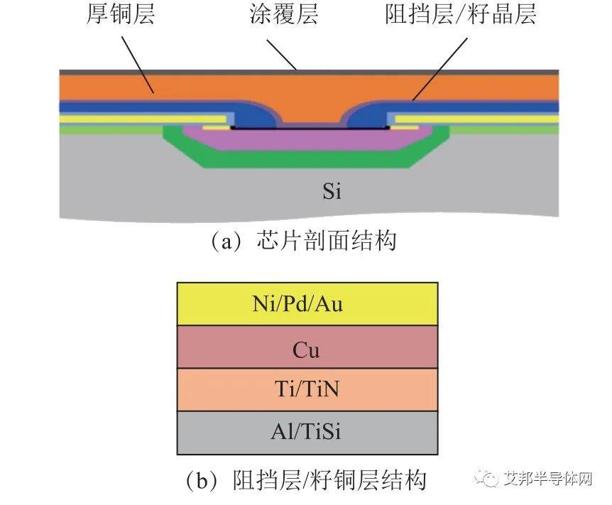 IGBT模块的全铜工艺技术