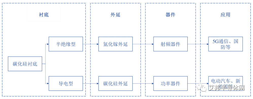 一文了解碳化硅衬底