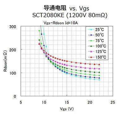 一文了解 SiC-MOSFET