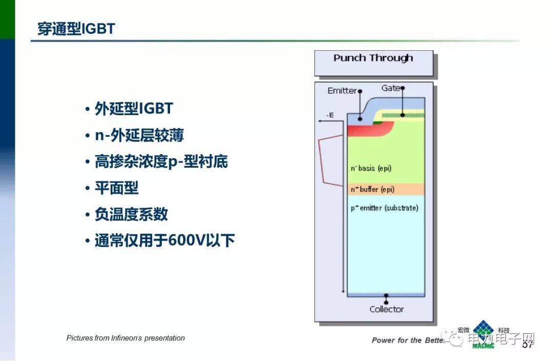 IGBT的发展与应用