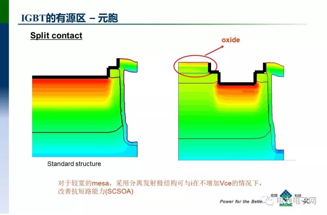 IGBT的发展与应用