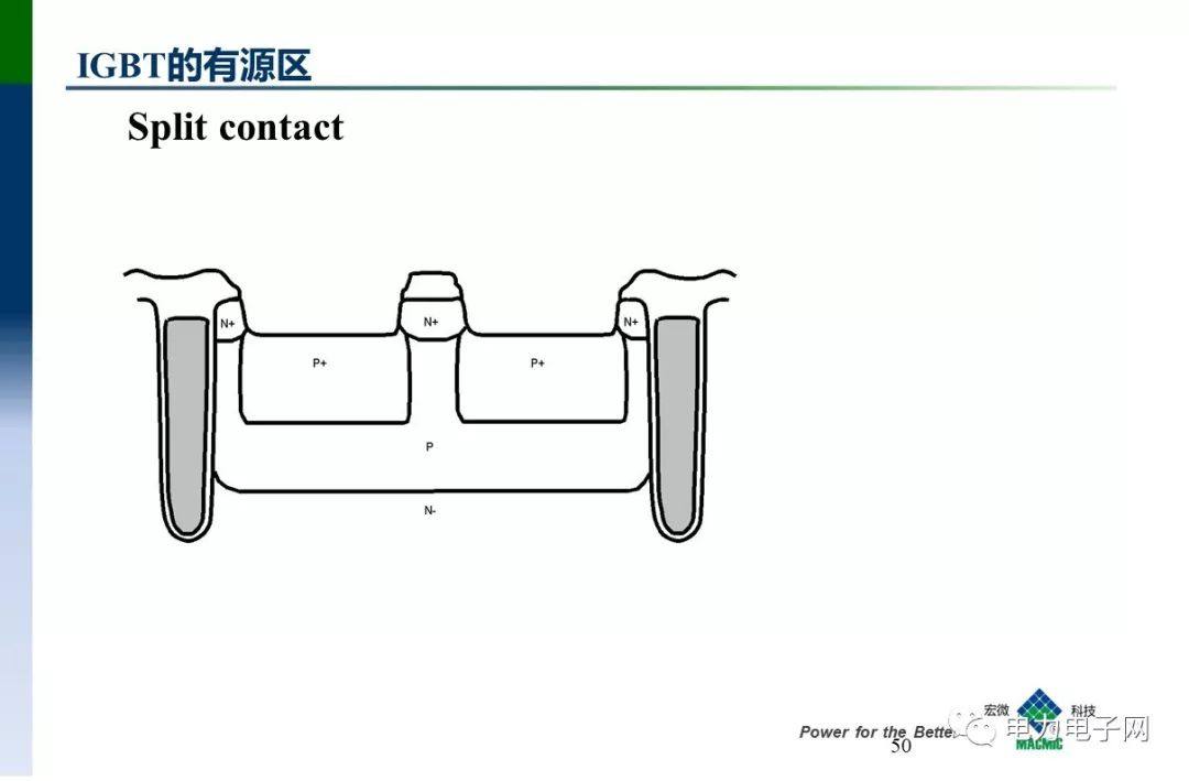 IGBT的发展与应用