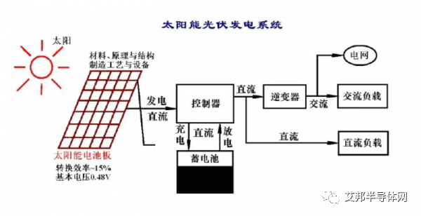 从慕尼黑电子展，看功率半导体在光储充领域的应用