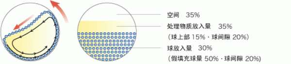 陶瓷行业的研磨分散技术