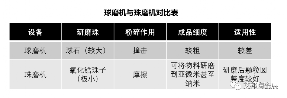 陶瓷行业的研磨分散技术