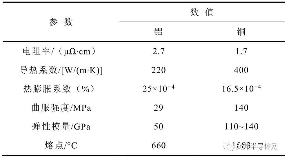 IGBT模块的全铜工艺技术