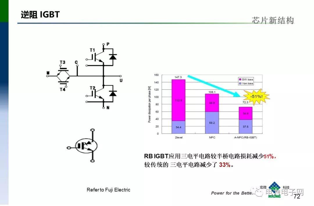 IGBT的发展与应用