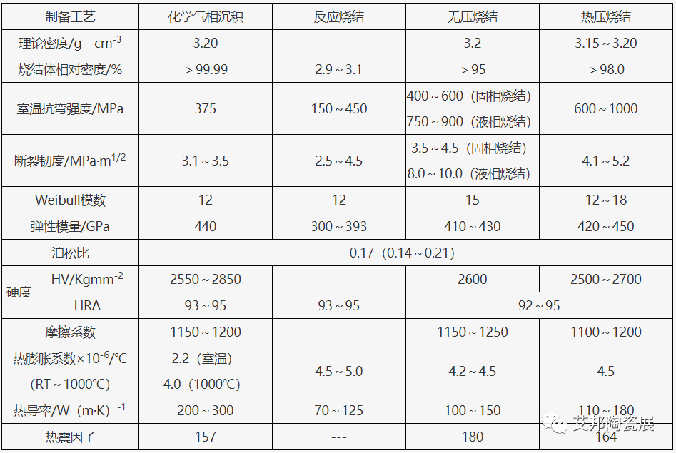 一文了解碳化硅陶瓷的特点及应用