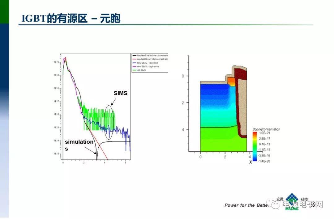 IGBT的发展与应用